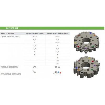 MULTIBEX M2 IZMJENJIVI UMETAK ZA FASTONE I CJEVČICE