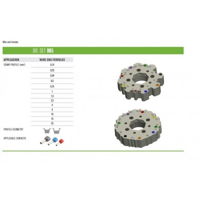 MULTIBEX M5 IZMJENJIVI UMETAK ZA CJEVČICE