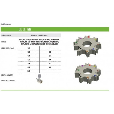 MULTIBEX M7 IZMJENJIVI UMETAK ZA KOAKSIJALNE KONEKTORE 1,07-10,9 mm2